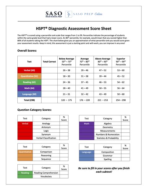 sample hspt test pdf